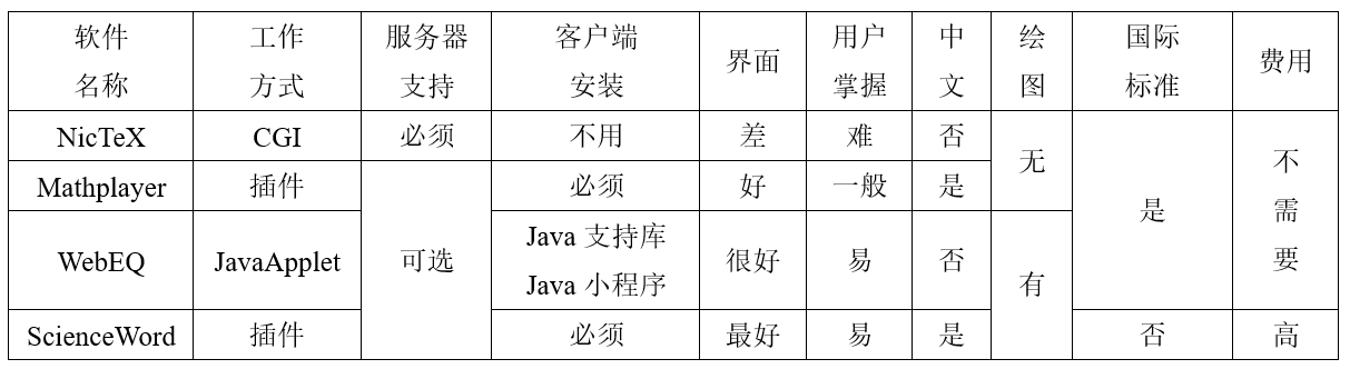 网络教学环境下数学公式处理的解决方案插图16 网络教学环境下数学公式处理的解决方案插图16